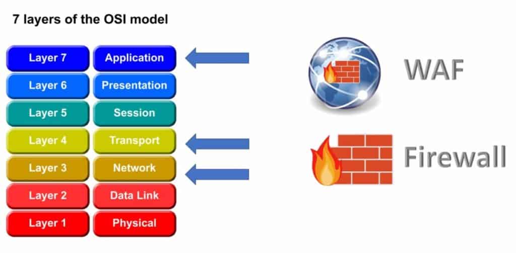 Firewall level какой выбрать